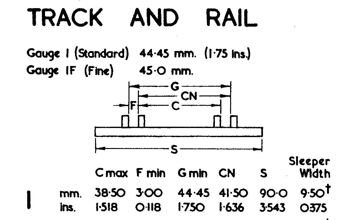 GIMRA Track and rail dimensions