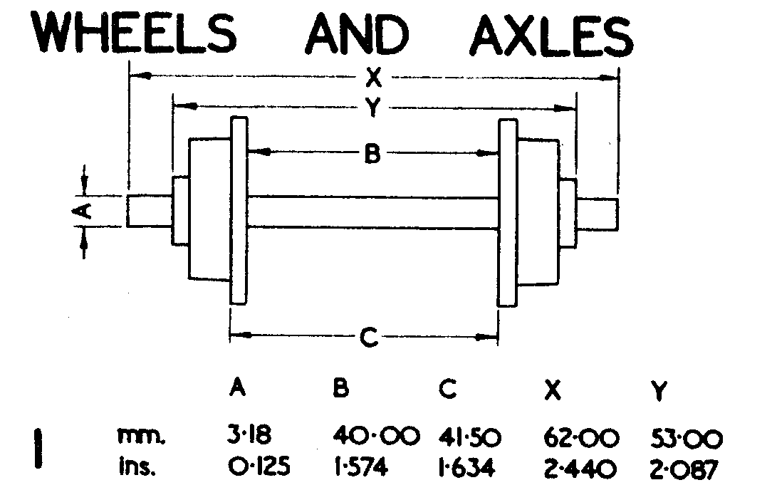 GIMRA Wheel and axle dimensions