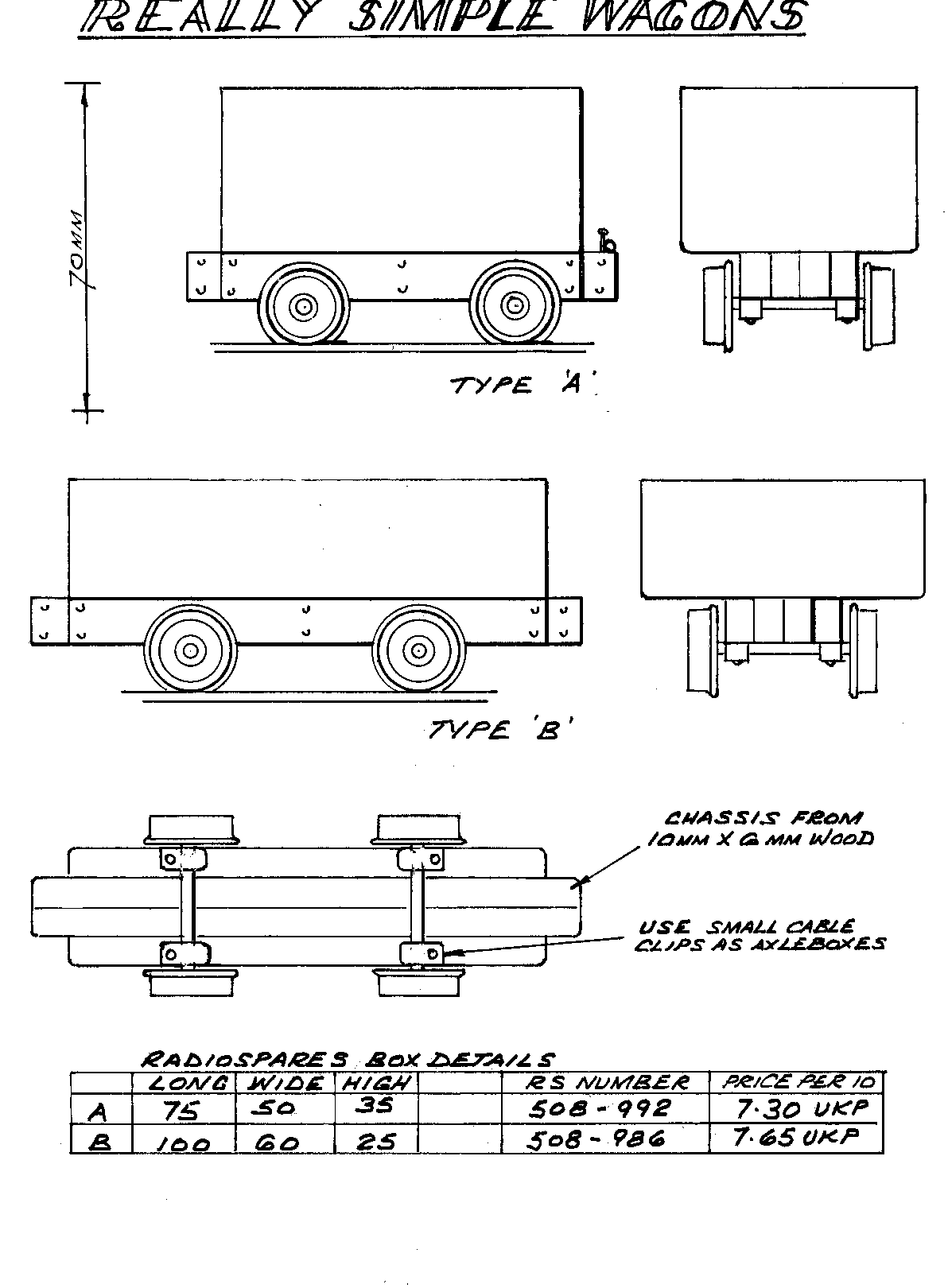 Drawings of simple wagons