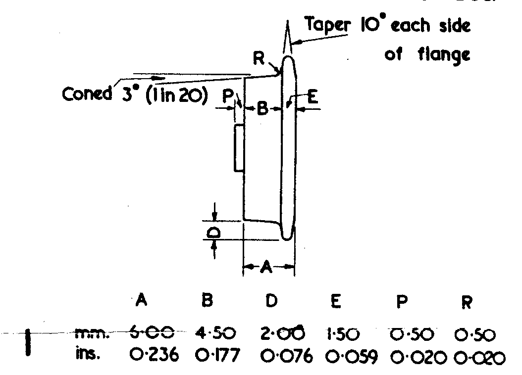 GIMRA wheel profile